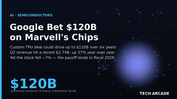 🔥 Google Promised Marvell $120 Billion in Chips. The Stock Fell 7% the Day It Beat Earnings.