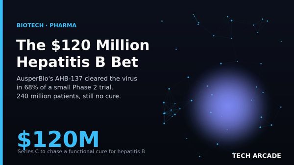 🔥 AusperBio Raised $120 Million on a Hepatitis B Drug That Cleared the Virus in 68% of a Small Trial