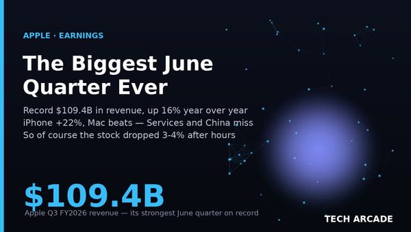 🔥 Apple Just Booked Its Biggest June Quarter Ever — $109.4 Billion — and the Stock Dropped Anyway