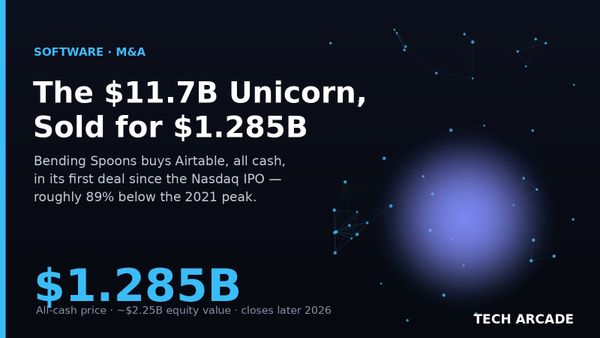 🔥 Airtable Was Worth $11.7 Billion. Bending Spoons Just Bought It for $1.285 Billion.