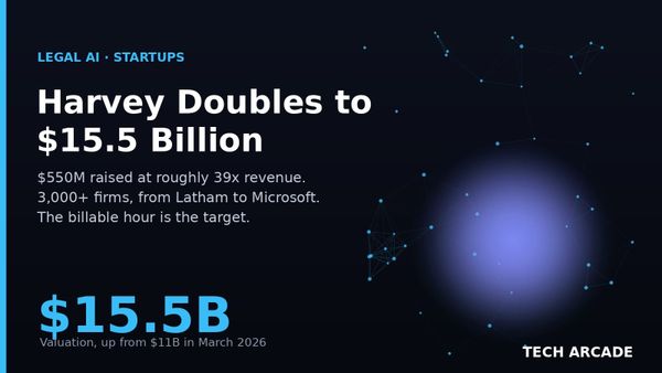 🔥 Harvey Just Doubled to $15.5 Billion in Six Months — On $400 Million in Revenue