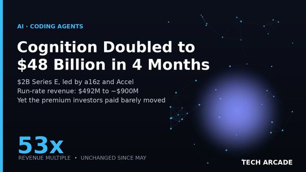 🔥 Cognition Doubled to $48 Billion in Four Months. Its Revenue Multiple Didn't Budge.