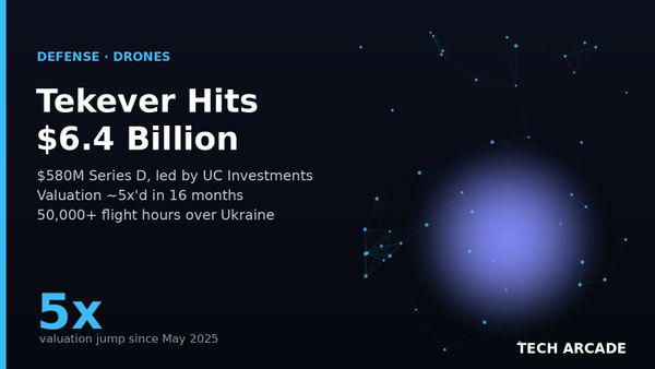 🔥 Tekever Just 5x'd to a $6.4 Billion Valuation on 50,000 Hours Over Ukraine