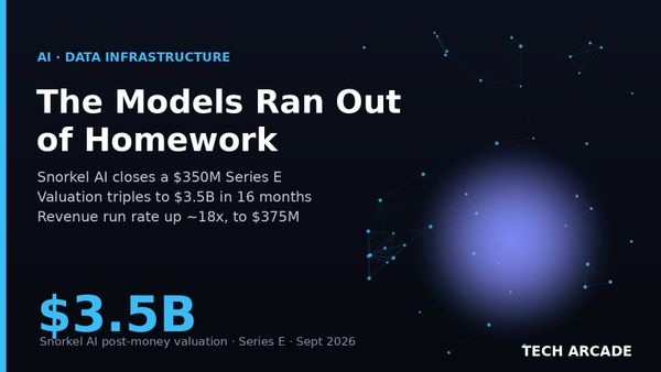 🔥 Snorkel AI Just Tripled to $3.5 Billion Because the Models Ran Out of Homework