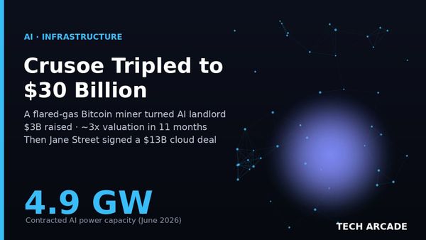 🔥 Crusoe Tripled to $30 Billion in Under a Year. A Trading Firm Just Handed It a $13 Billion Bill.