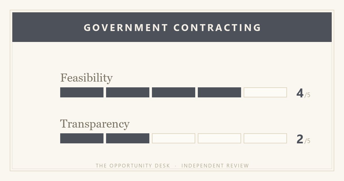 David Heacock: Boring businesses the government wants you to start