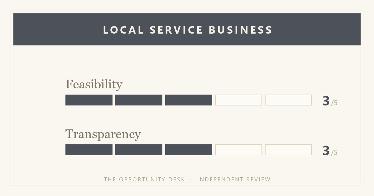 Alex Hormozi: How I Would Build a $10M Service Business (If I Had to Start Over)