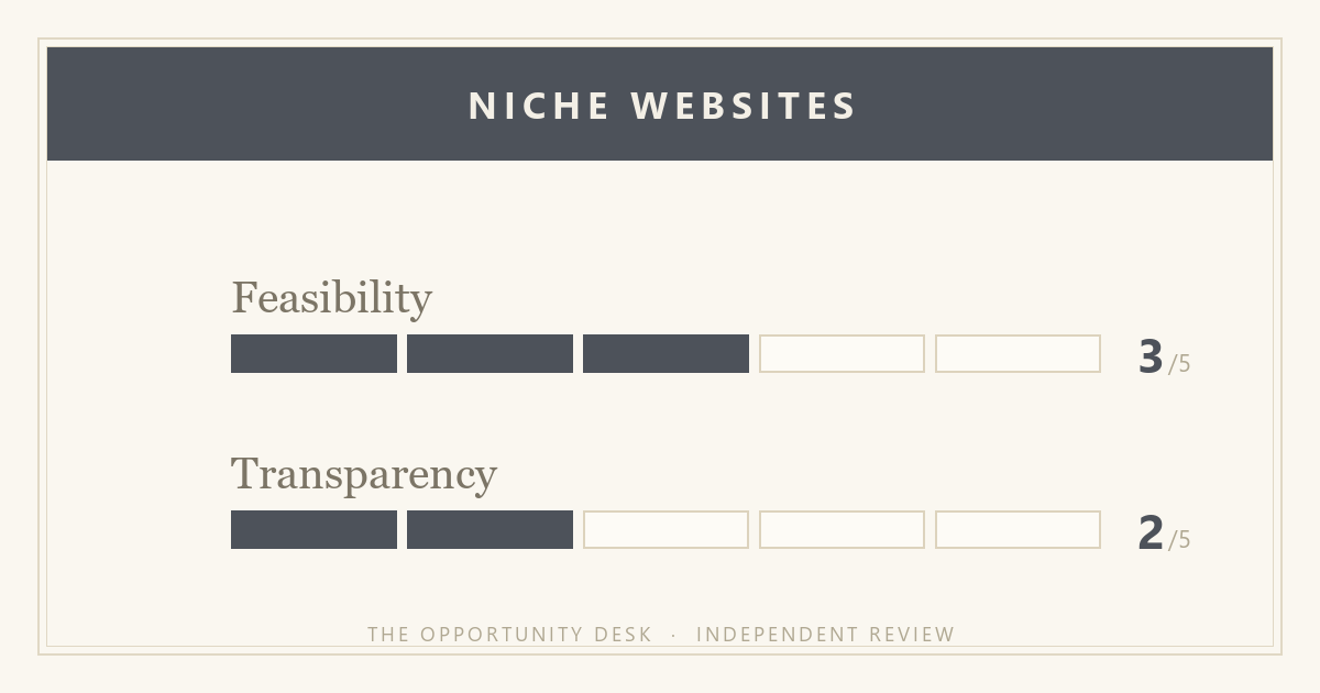 Jonathan's Jam: This Boring Website Earns $6M/Year. Here's How to Clone it (No Coding!)