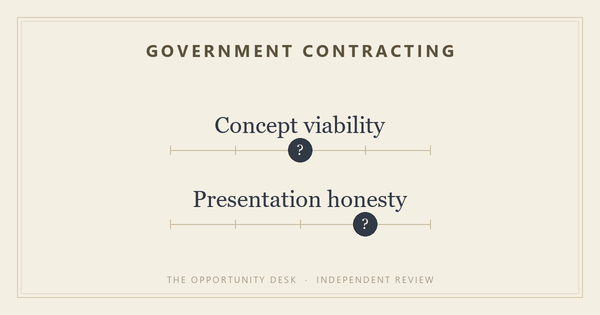 $10,000/Month from Government Contracts: If you have no cash, it's a good place to start, but it's hard work