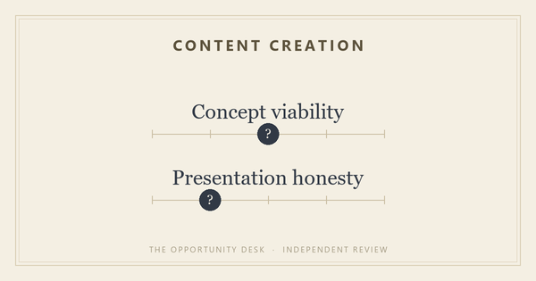 $10,000 a Month as a Student? fayefilms' Five Income Streams, Examined