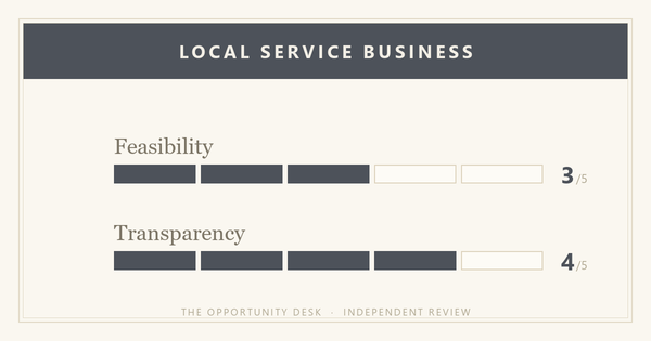 The Koerner Office: From DoorDash to $81K/M With This Overlooked Business