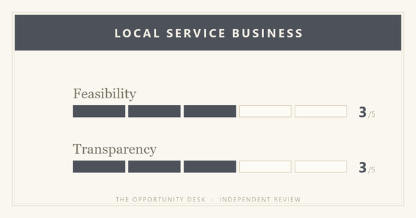 Alex Hormozi: How I Would Build a $10M Service Business (If I Had to Start Over)