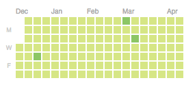  Github Contributions - 2014