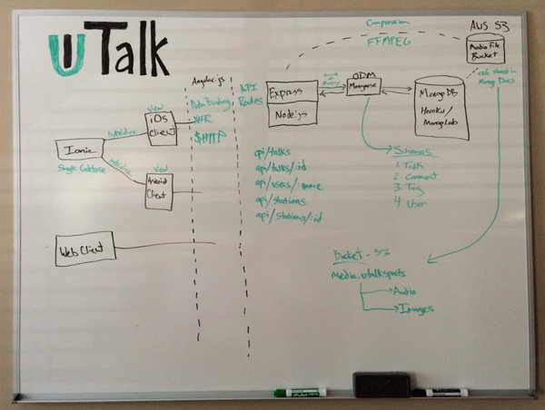 Starting Up: UTalk Sports