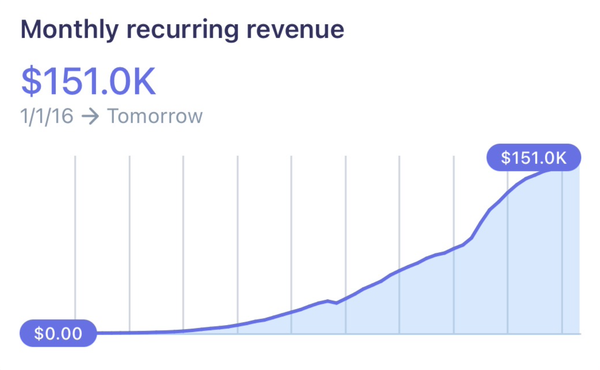 Wavve Business Updates