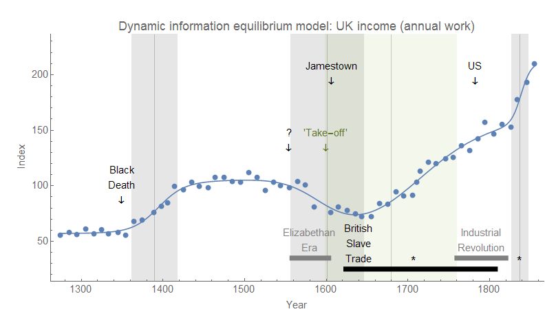 The Economics Nobel Is Not a Real Nobel