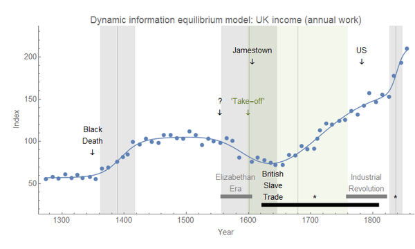 The Economics Nobel Is Not a Real Nobel