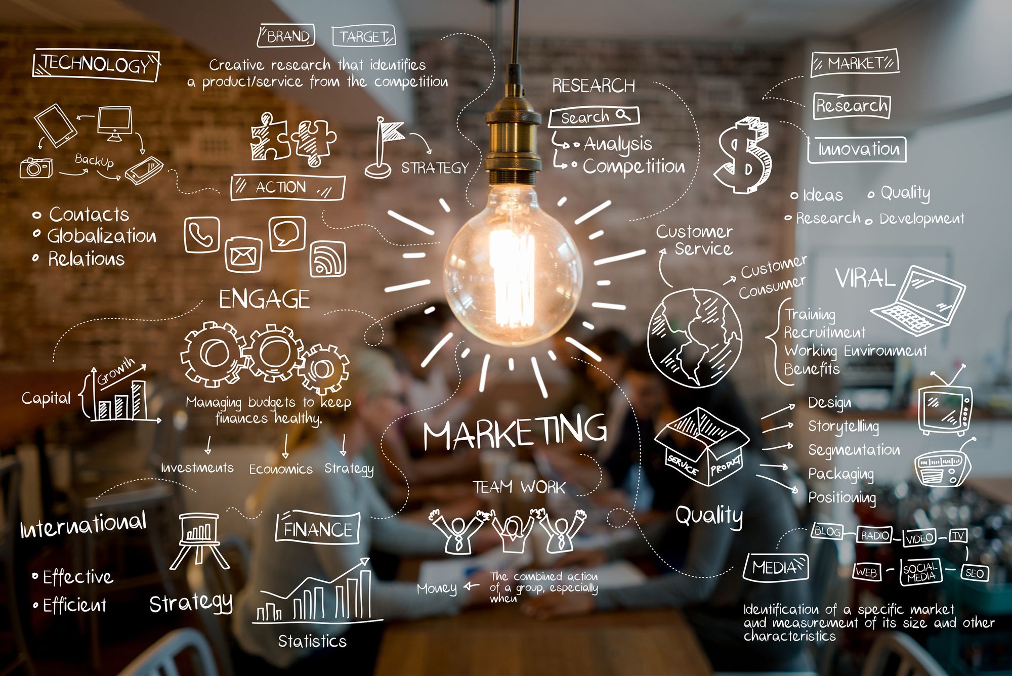 B2B Marketing