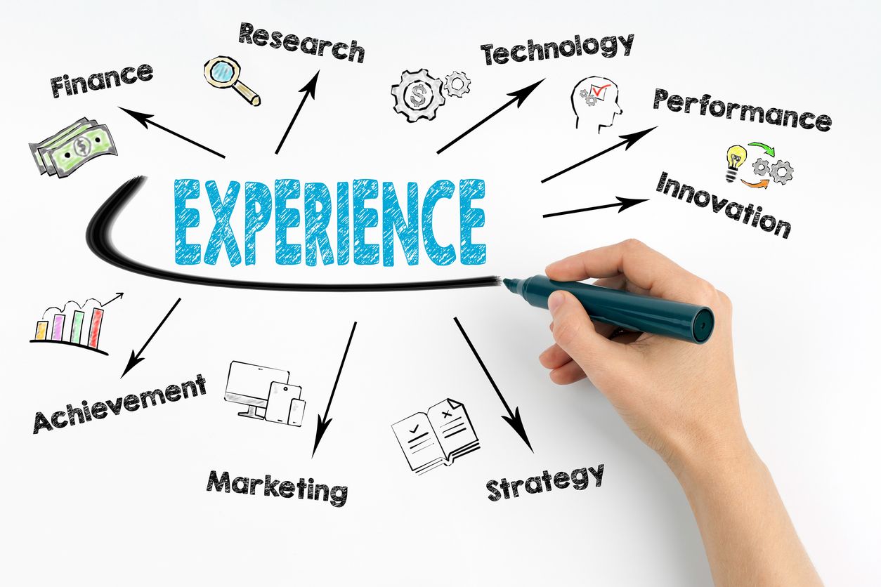 Customer Experience