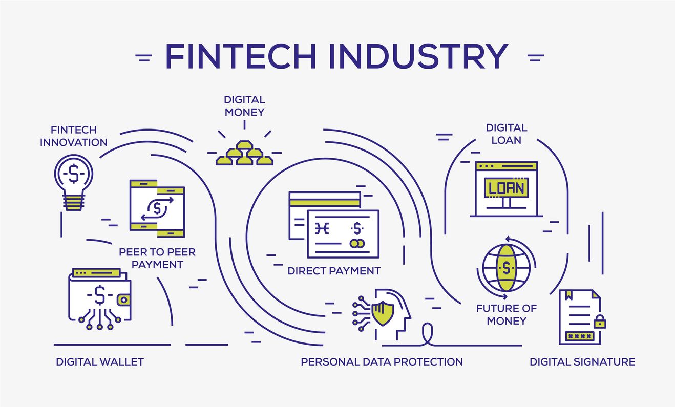 Fintech is the Answer to the Prayers of SMEs Worldwide—Here’s Why