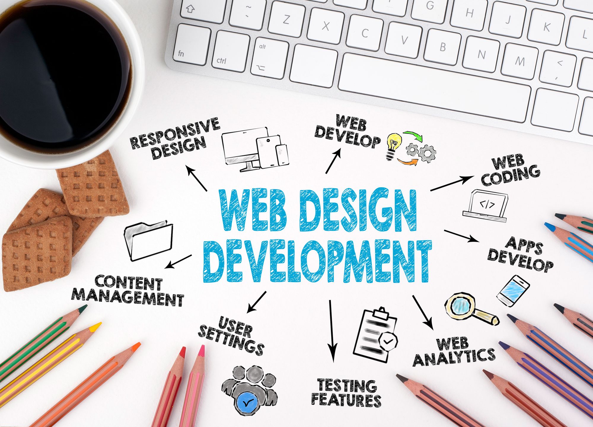 Web Design and Development
