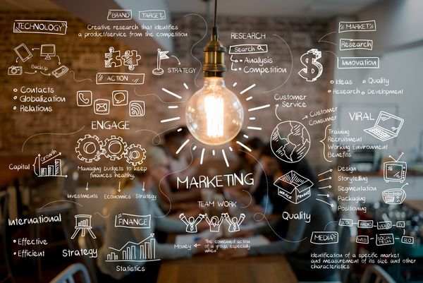 B2B Marketing