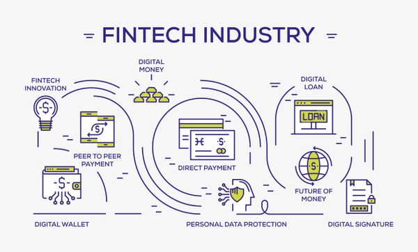 Fintech is the Answer to the Prayers of SMEs Worldwide—Here’s Why