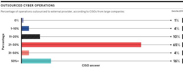 How Managed Security Services Are the Future for Businesses
