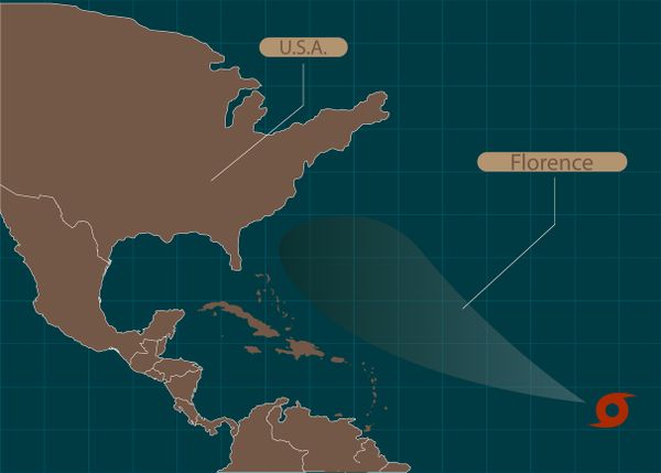 Hurricane Florence