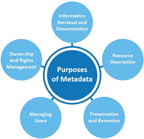 Metadata Tagging 101