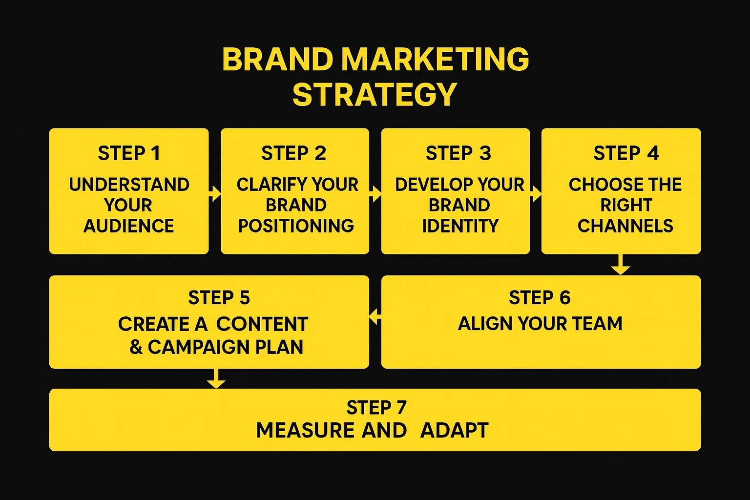 Brand marketing strategy