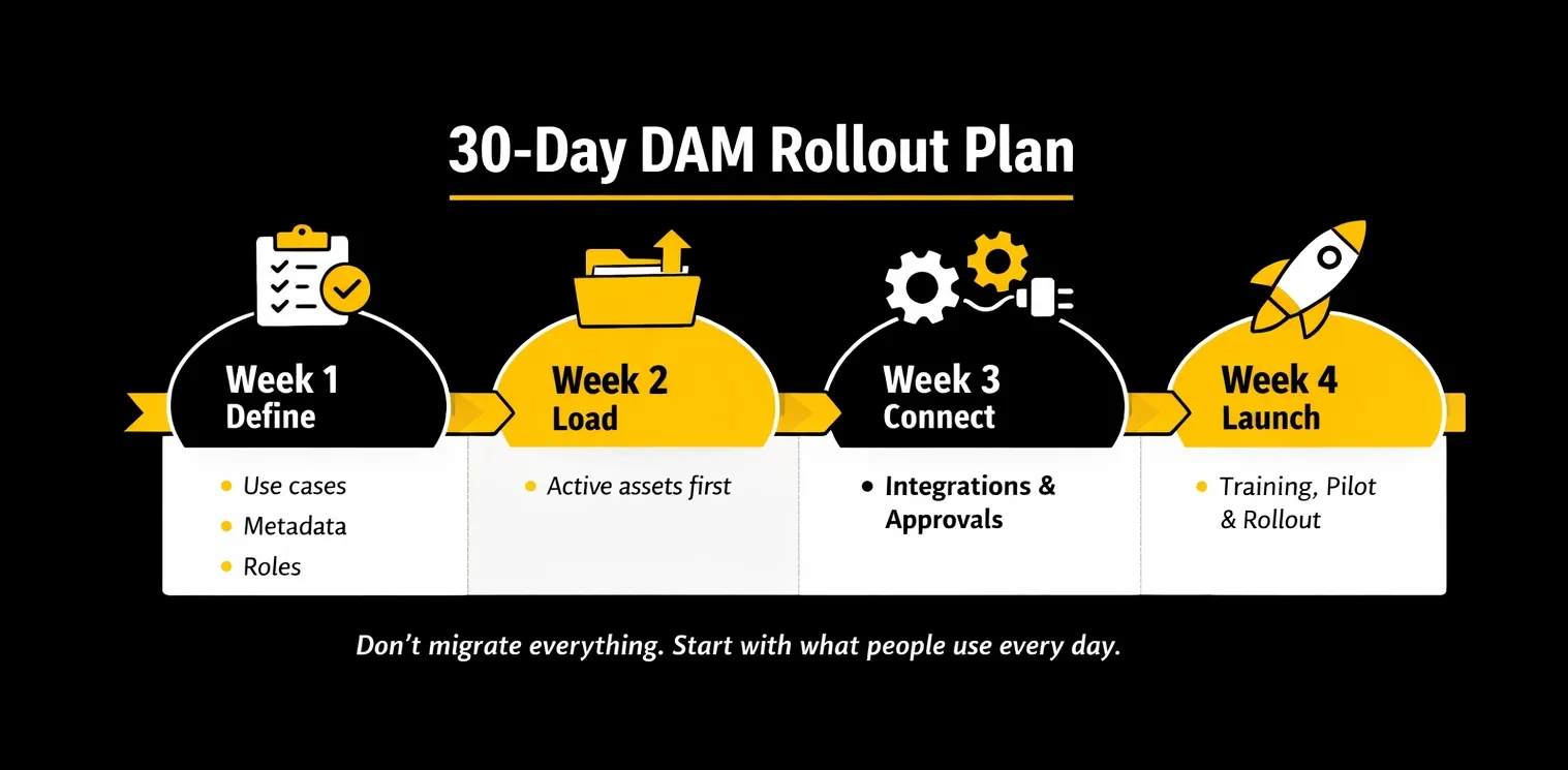 implementation plan