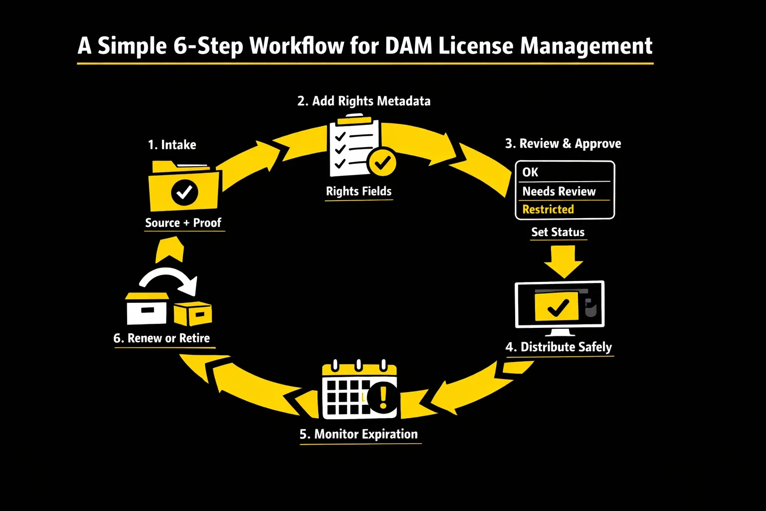 license management