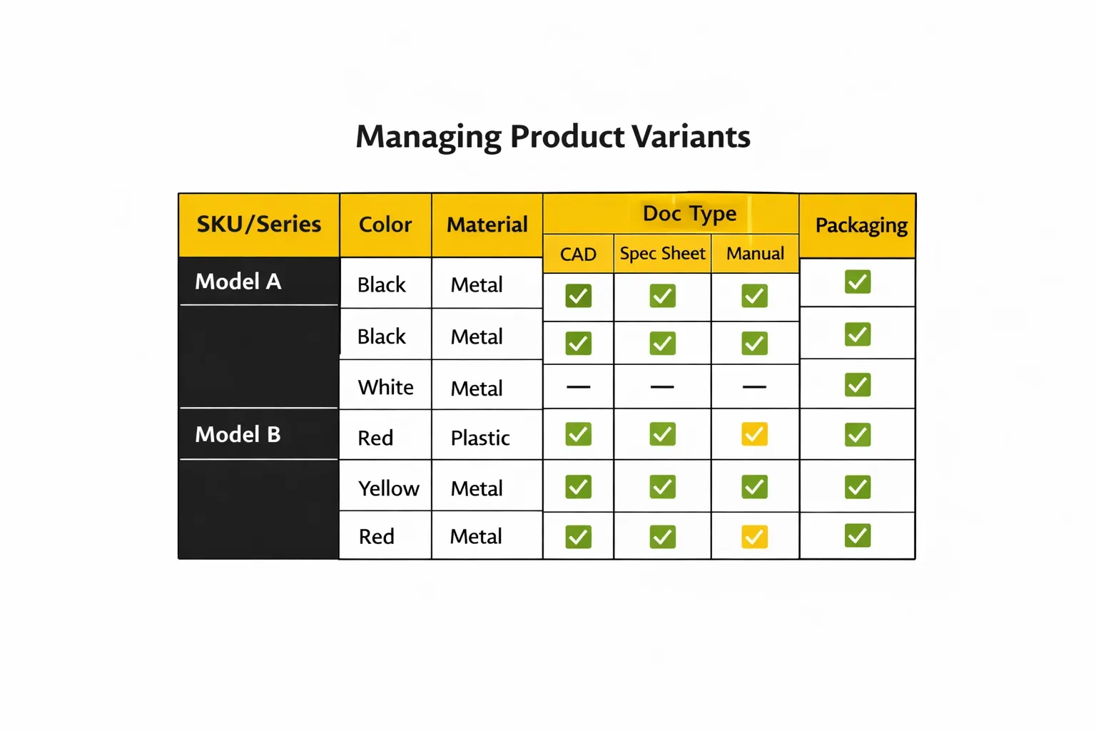 managing process