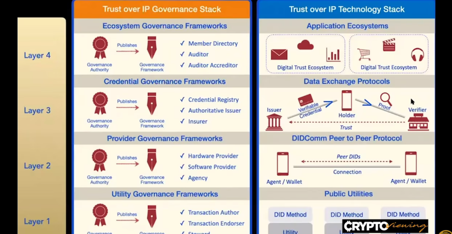 Trust Over IP: The Hidden Architecture Controlling Every Transaction You'll Ever Make
