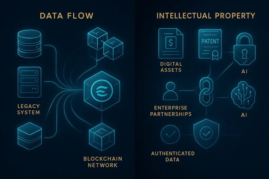 Crypto Masterminds OriginTrail and Story: Two Tokens Bridging the Old World to Web3