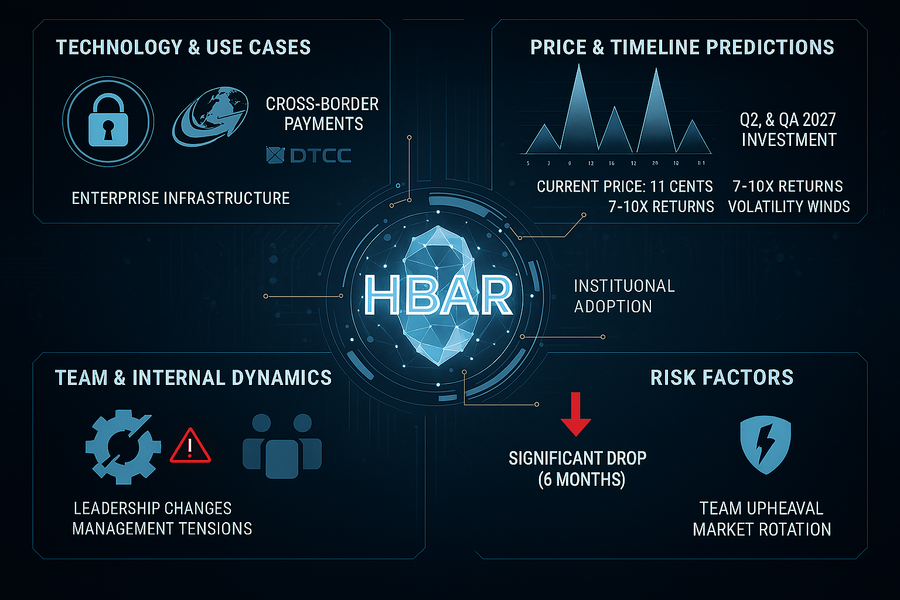 Remote Viewering HBAR's Next Two Years: Infrastructure Giant or Institutional Disappointment?