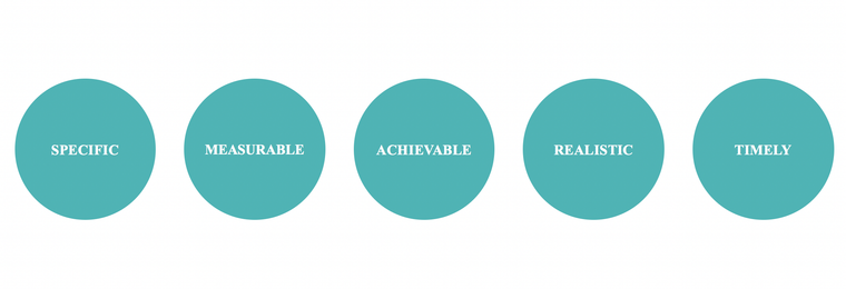 Strategic Digital Marketing - Mission Statement and SMART Objectives