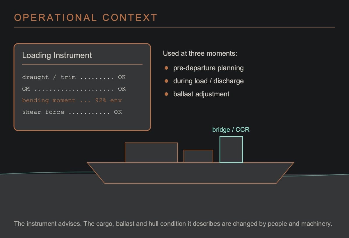 Cargo operations aboard a commercial vessel where loading conditions must be continuously assessed.
