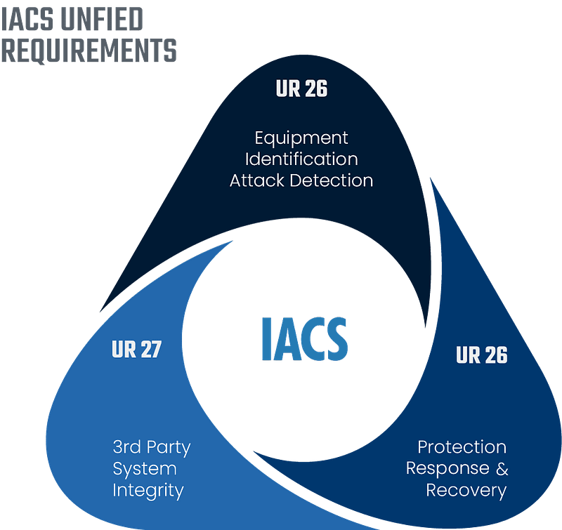 IACS Cybersecurity Framework: E22, E26, and E27 Unified Requirements