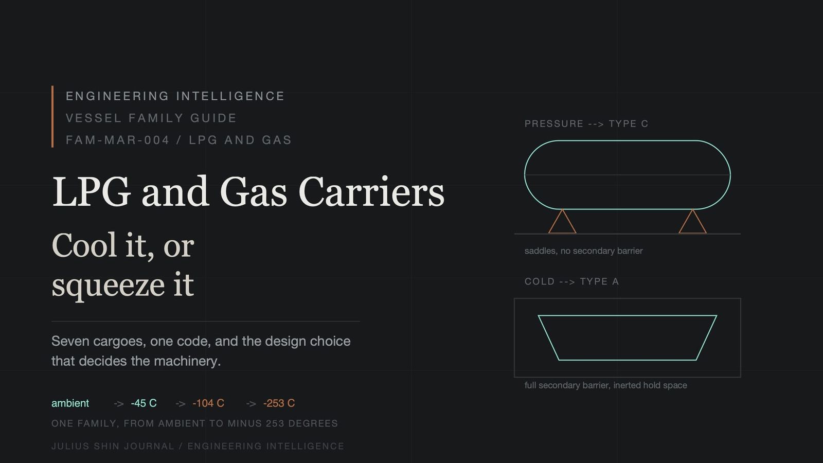 LPG and Gas Carriers: Cool It or Squeeze It