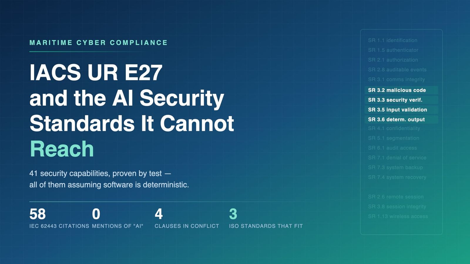 IACS UR E27 Asks You to Prove Up to 41 Applicable Security Capabilities — None of Them Inspect the Model