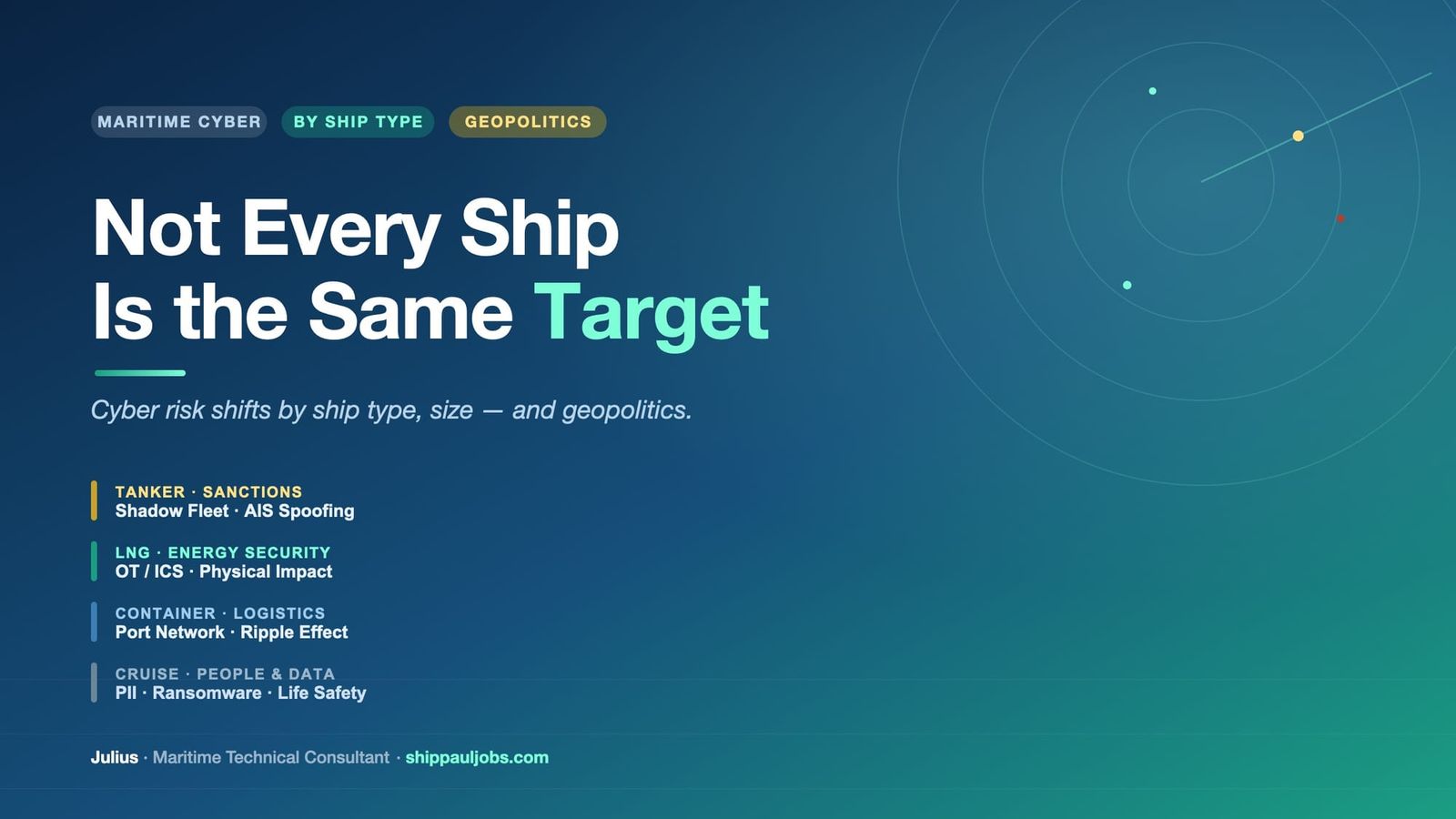 [Spotlight Post] Not Every Ship Is the Same Target: Cyber Risk by Type and Size