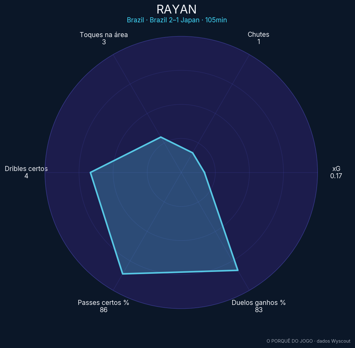 Radar de Rayan contra o Japão