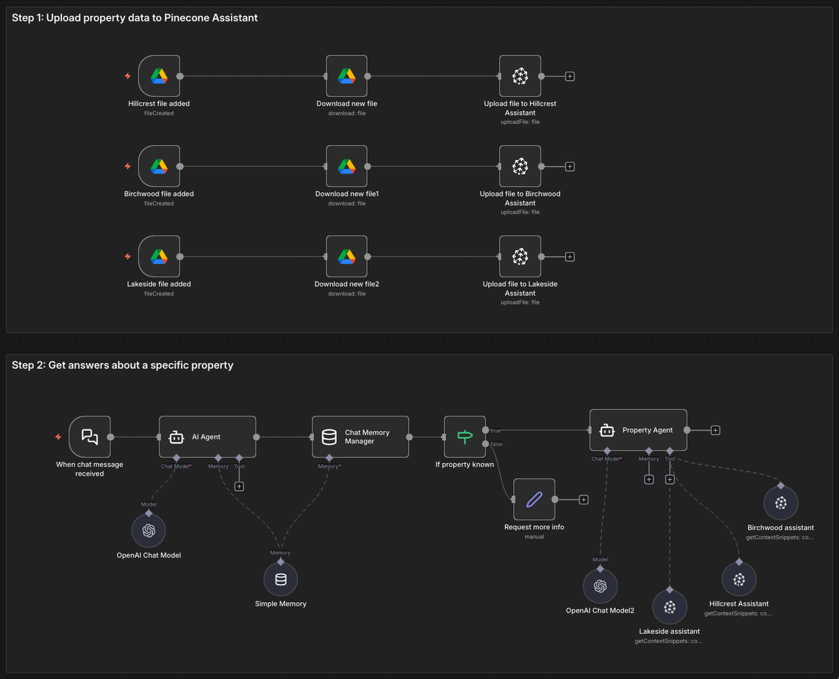 Build a multi-assistant workflow with Pinecone Assistant in n8n