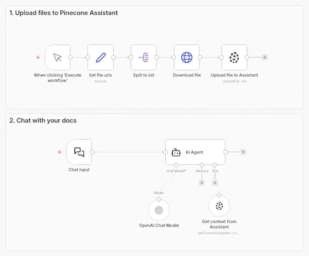 Stop over-engineering your n8n RAG pipeline before you've shipped anything