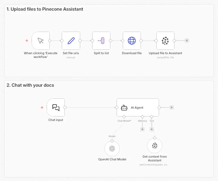 Stop over-engineering your n8n RAG pipeline before you've shipped anything