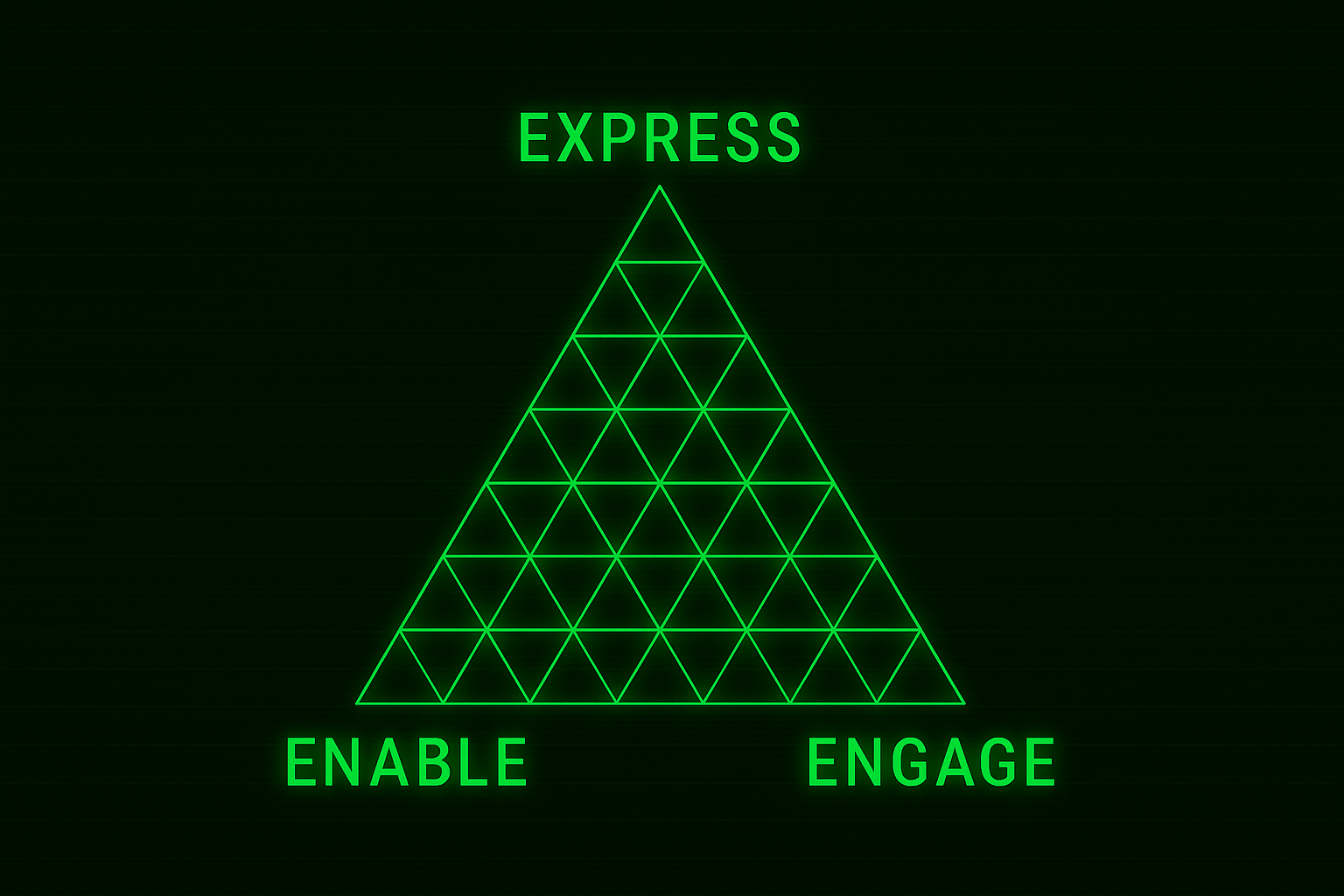 The 3 Modes Model and Digital Work Canvas