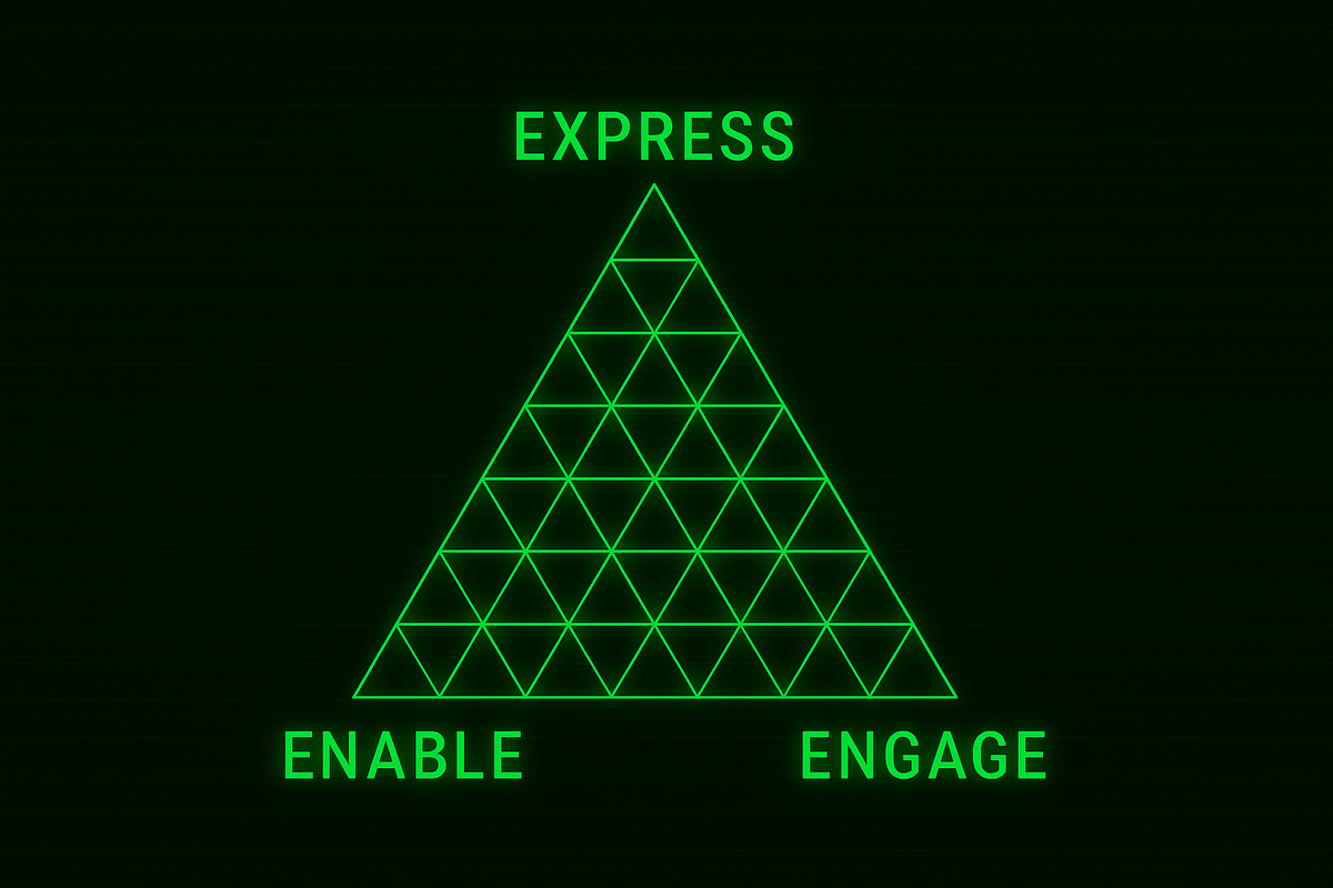 The 3 Modes Model and Digital Work Canvas