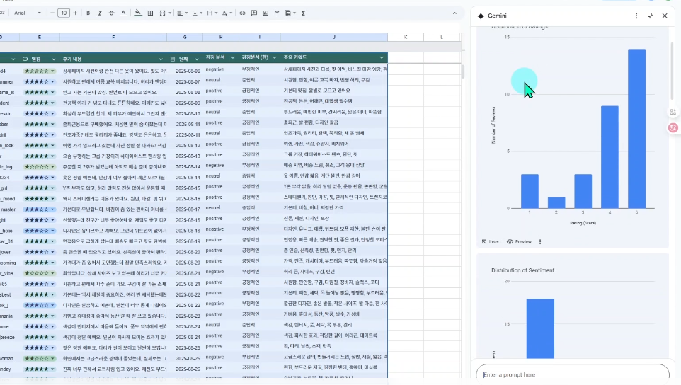 오른쪽에 표시된 데이터 분석 결과
